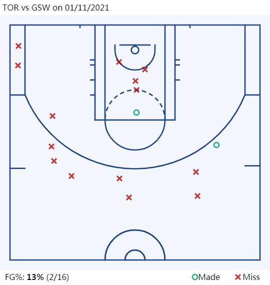 TOR vs GSW on 01_11_2021.png